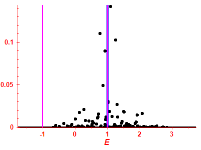 Strength function